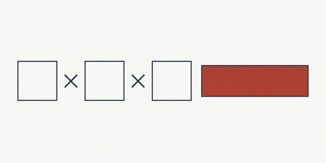 Trois carrés vides séparés par deux signes de multiplication, suivis d’un rectangle allongé rempli de rouge brique